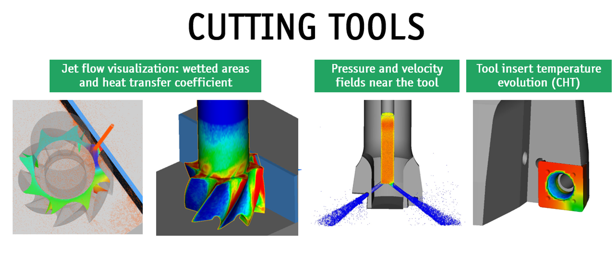 Smoother Particle Simulation and Moving Particle Simulation