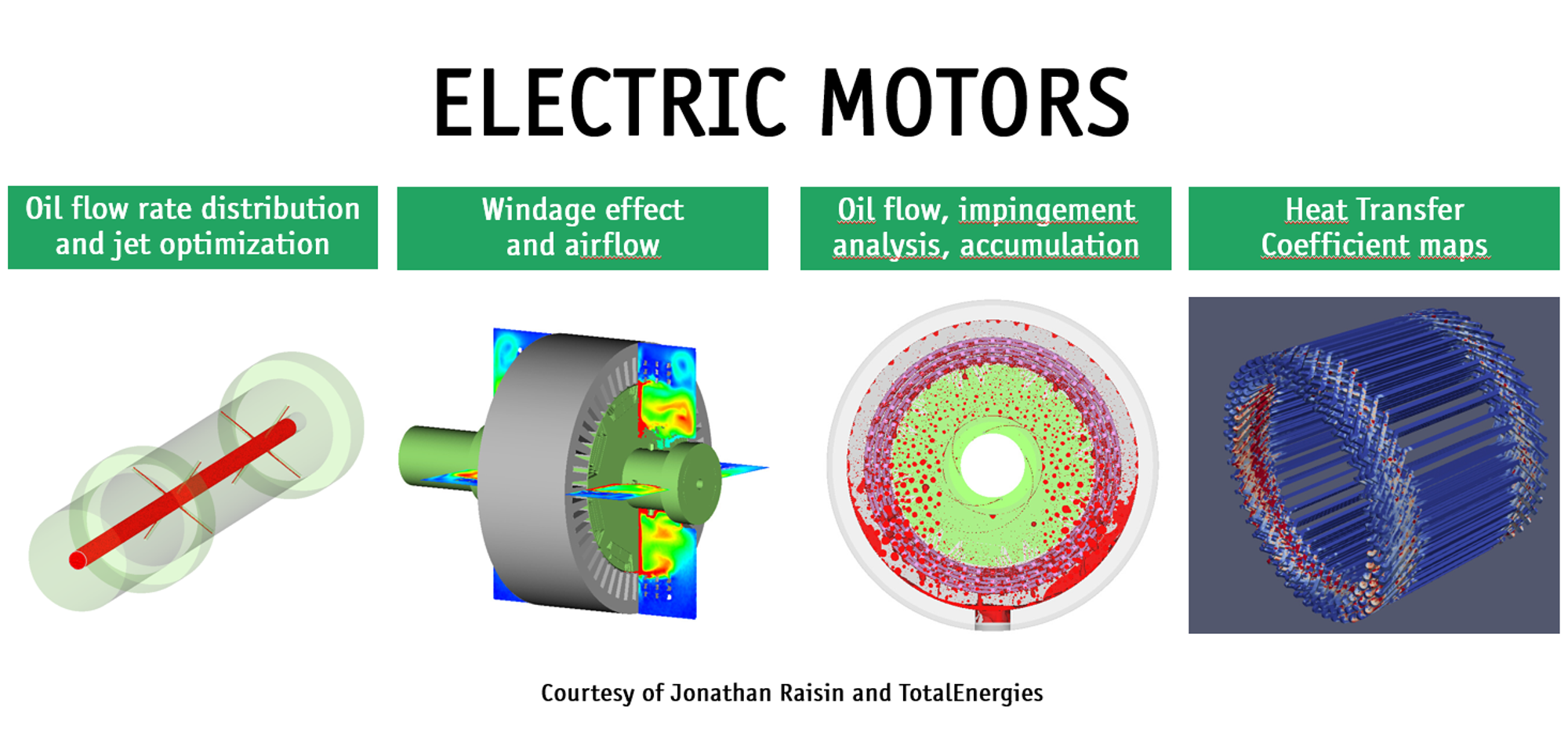 Smoother Particle Simulation and Moving Particle Simulation