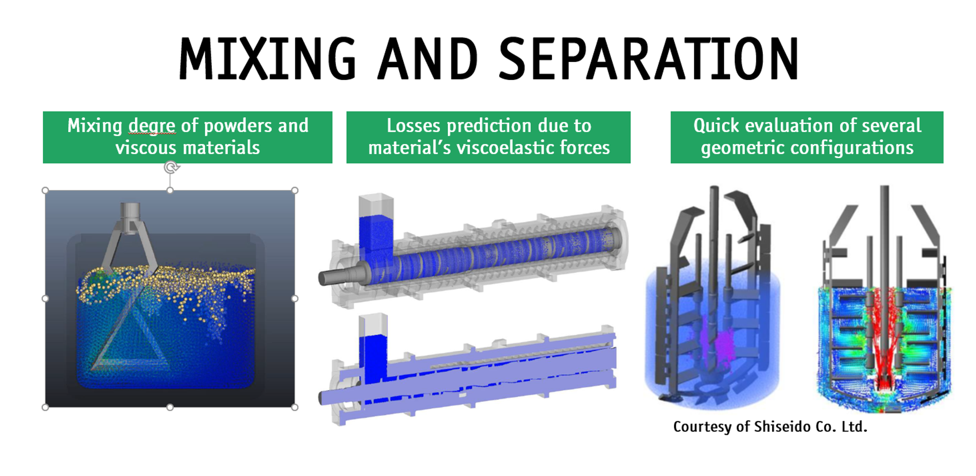 MIXING AND SEPARATION