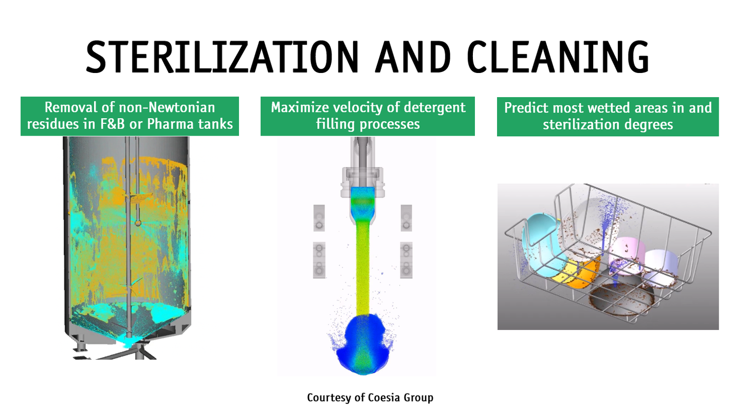 STERILIZATION, FOOD AND CONSUMER GOODS